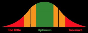 A typical bell curve. (NASA/Julie Robinson)