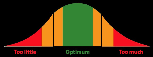 Ironing Out Nutrition's Bell-Shaped Curve – A Lab Aloft (International  Space Station Research)