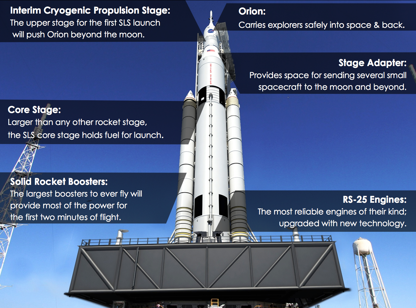 just-what-is-an-sls-anyway-rocketology-nasa-s-space-launch-system