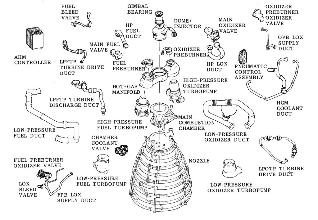 Expanded view of an RS-25 engine