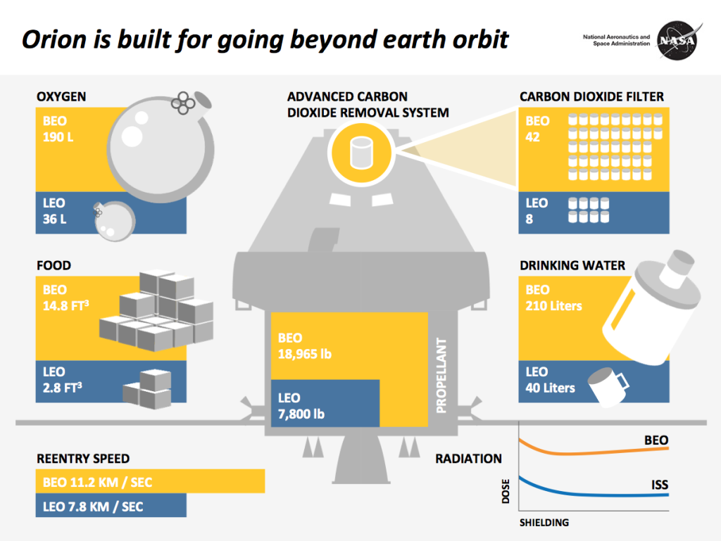 Infographic of Orion capabilities