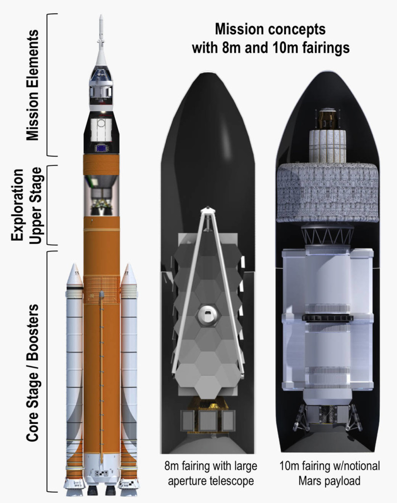 Illustration showing the Block 1B configuration of the rocket and 8.4 and 10 meter payload fairing options