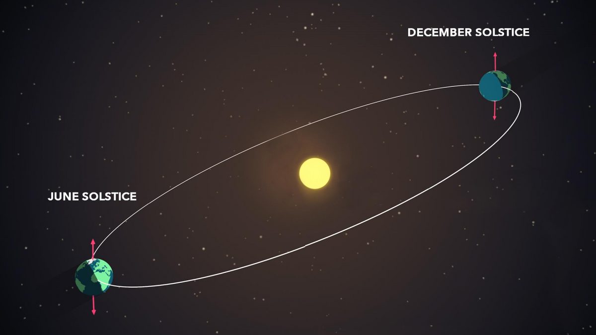 summer-solstice-watch-the-skies