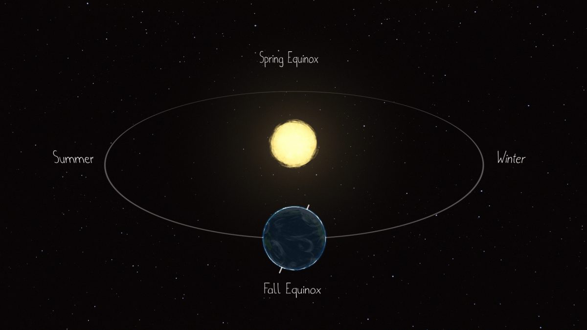 spring equinox diagram