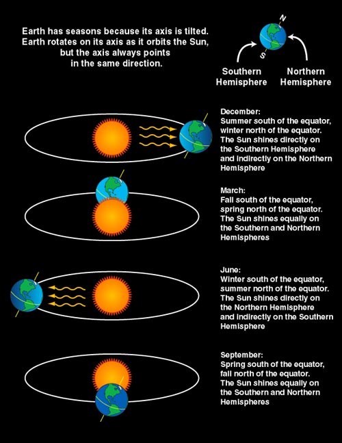 First day of spring 2019: When the spring equinox arrives, other