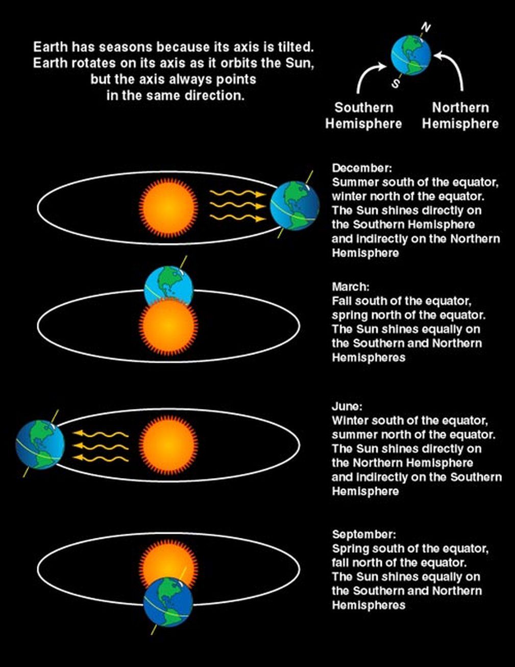 solstice – Watch the Skies