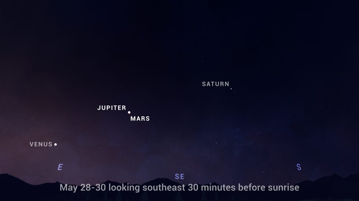 MarsJupiter Conjunction Visible May 29 Watch the Skies