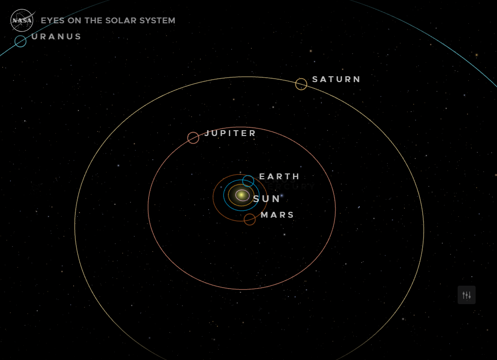 A graph that shows how far away Saturn is from the sun via concentric circles.