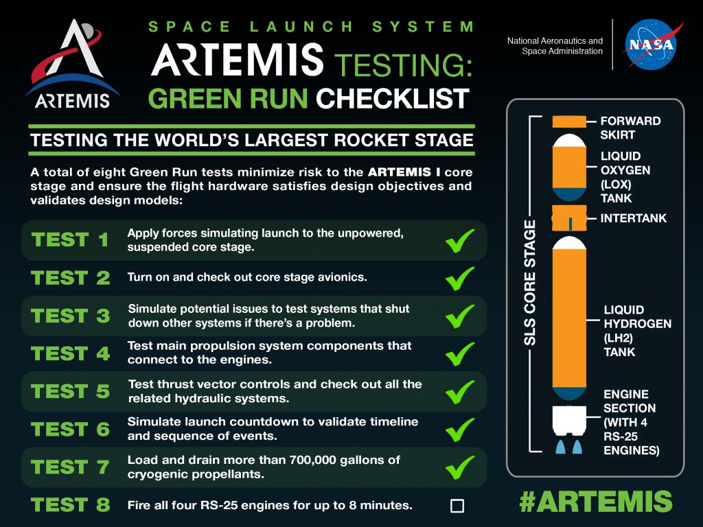 This infographic explains more about the Green Run tests that have already occurred before this final hot fire test.