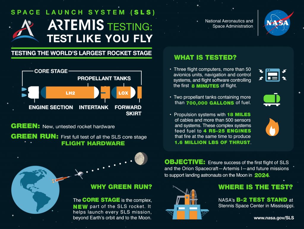 SLS block 1 (Orion Artemis-1) - KSC - 16.11.2022 (1/2) - Page 17 Green-Run-Overview-Infographic-horizontal-1024x771