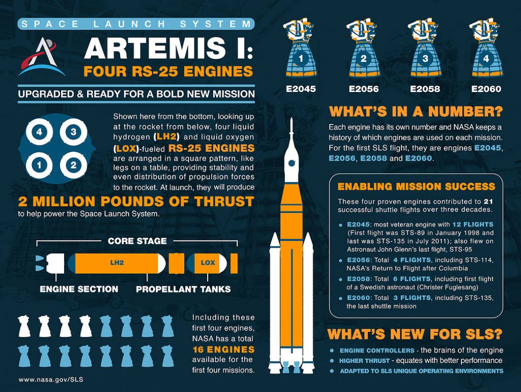 core stage RS-25 engines