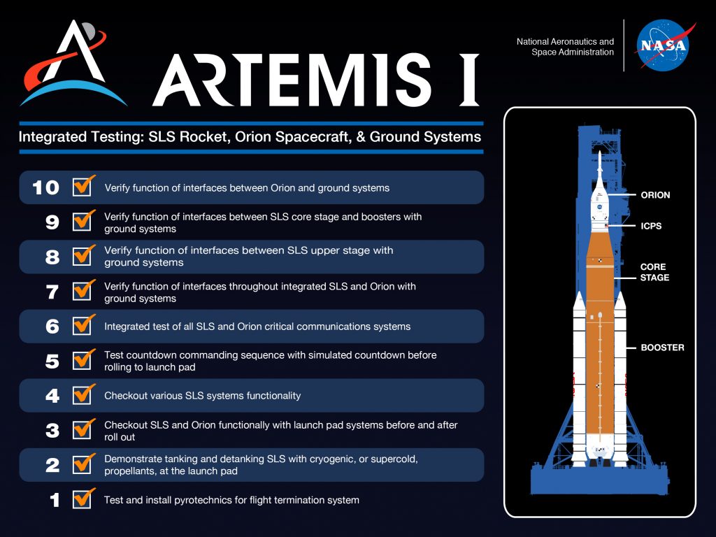 Artemis I Moon Rocket Ready to Roll to the Launch Pad Artemis