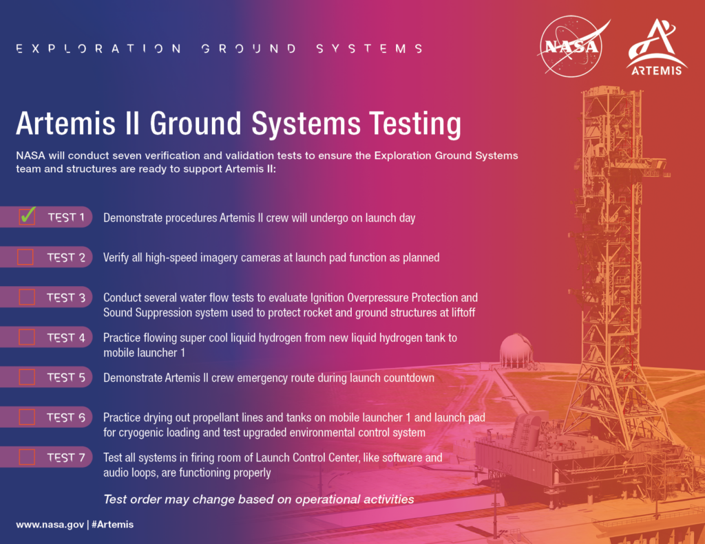 Artemis II Astronauts Successfully Conduct Launch Day Demonstration ...