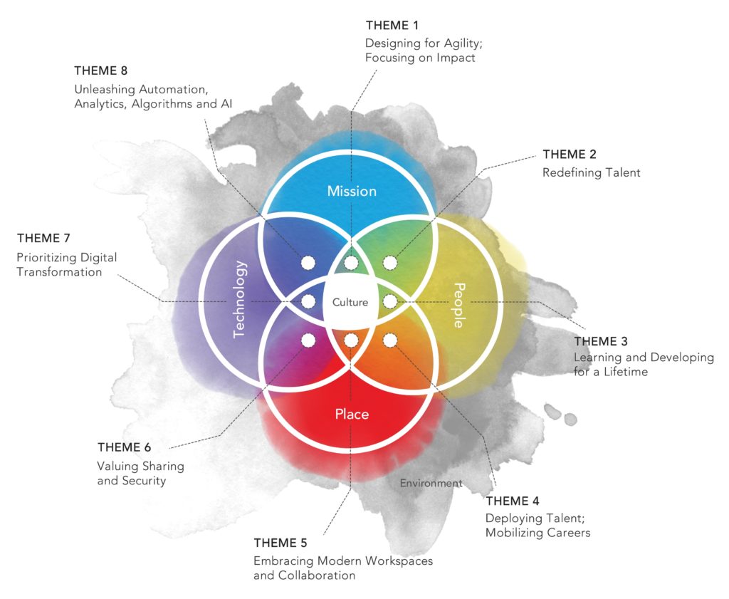 IZA World of Labor - How is new technology changing job design?