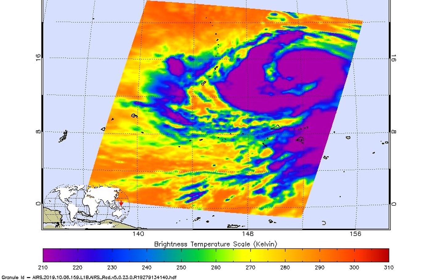 Guam Tide Chart 2018