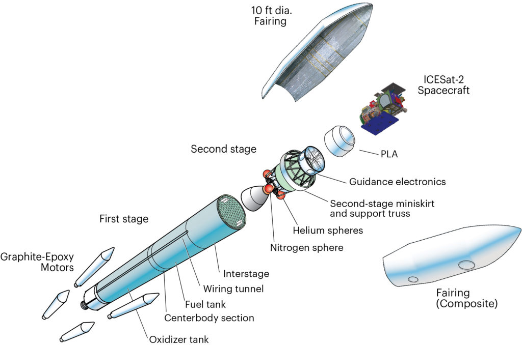 This expanded-view graphic depicts the components of the United Launch Alliance Delta II rocket that will launch NASA's ICESat-2 spacecraft. 