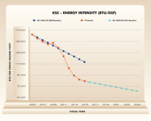 Energy-Chart