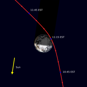 Trajectory diagram showing the path of the Lucy spacecraft flying by Earth.