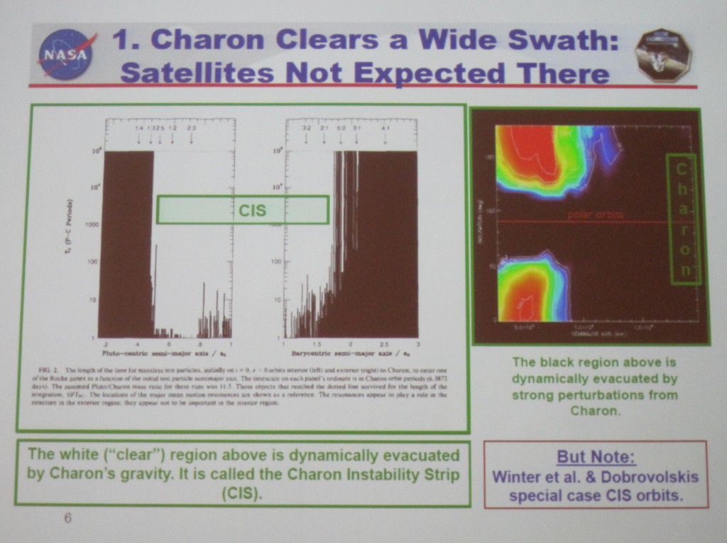 Charon Instability Strip 