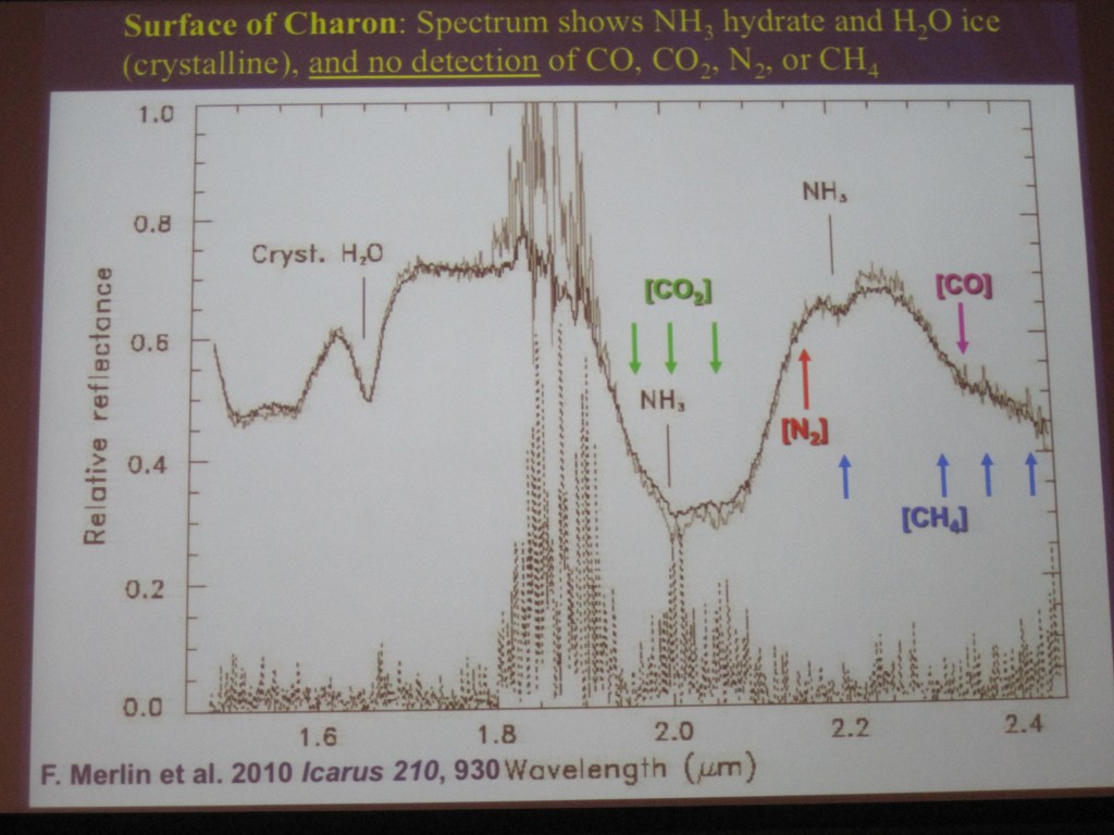 Charon IR Spectrum