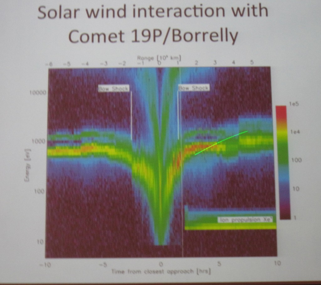 Comet Borrell Solar Wind Interaction