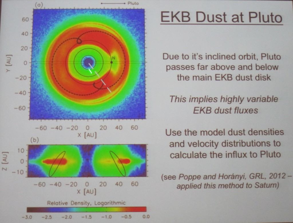 Pluto EKB Disk