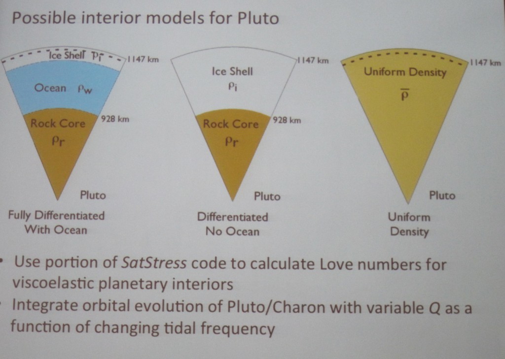 Interior Models Pluto