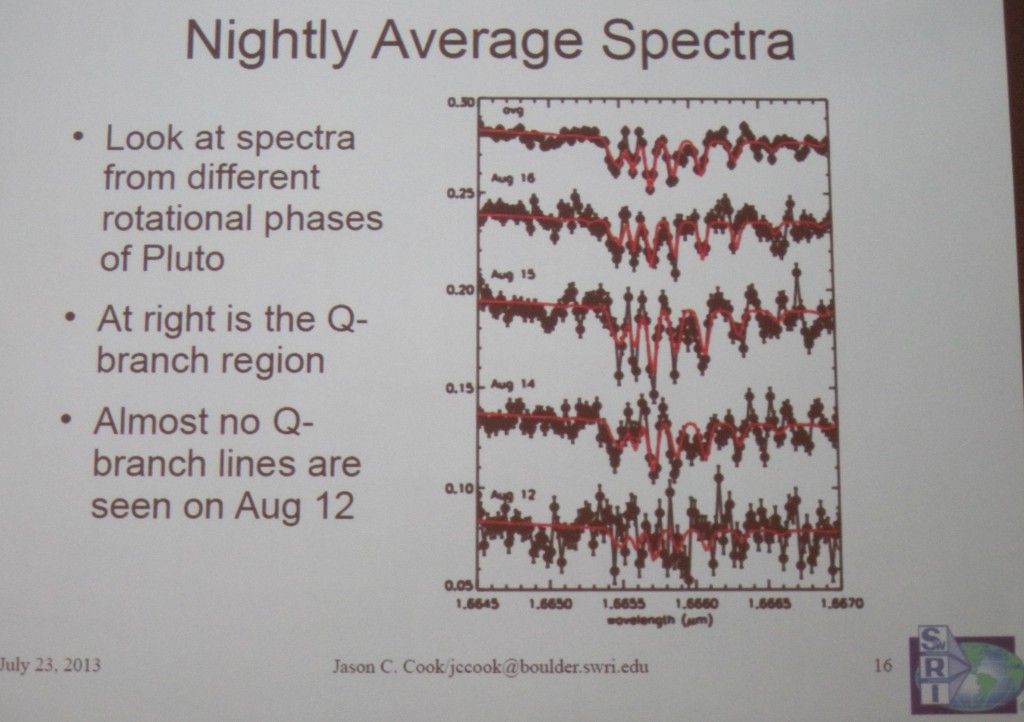 Methane Spectra on Pluto