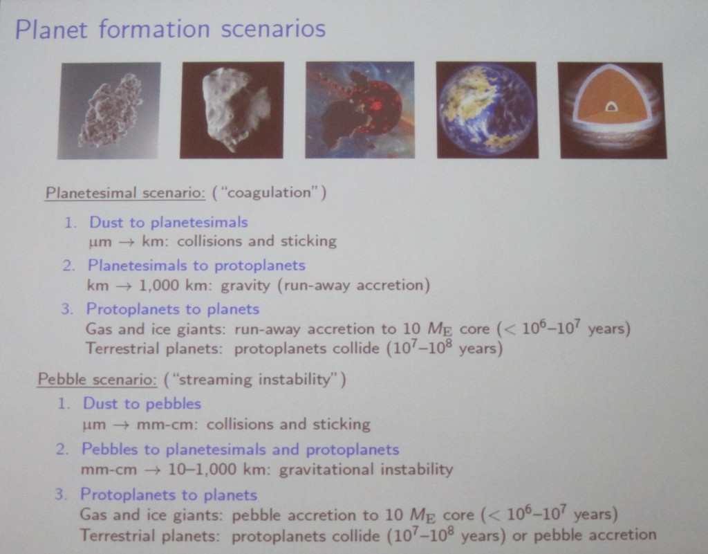 Planet Formation Theories