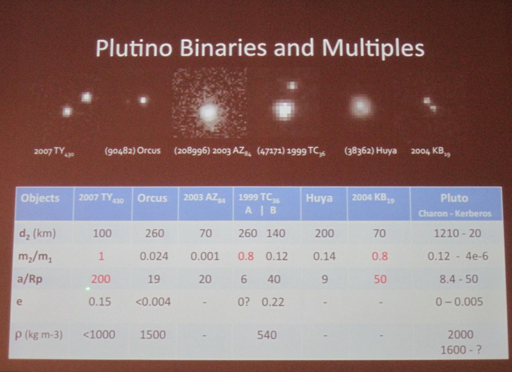 Plutino Binaries