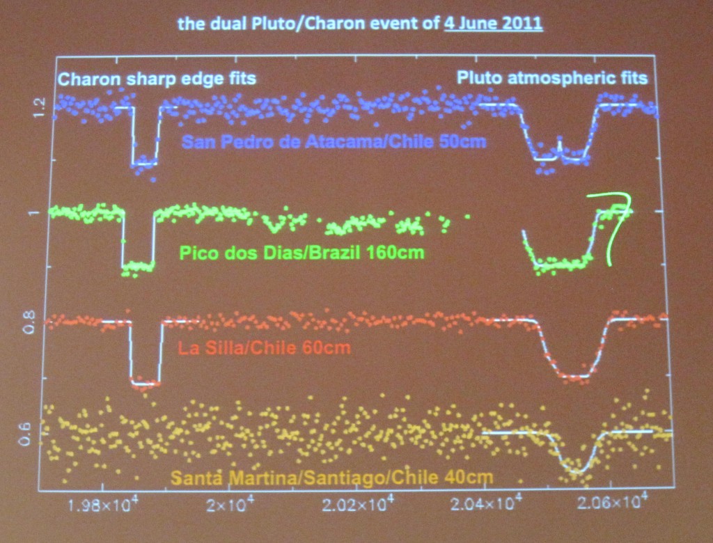 Pluto Charon Dual Occultation