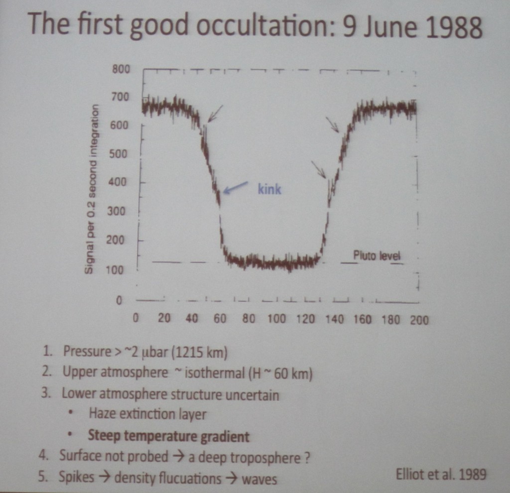 Occultation light curve for Pluto passing in front of a star on Jun 9, 1988 