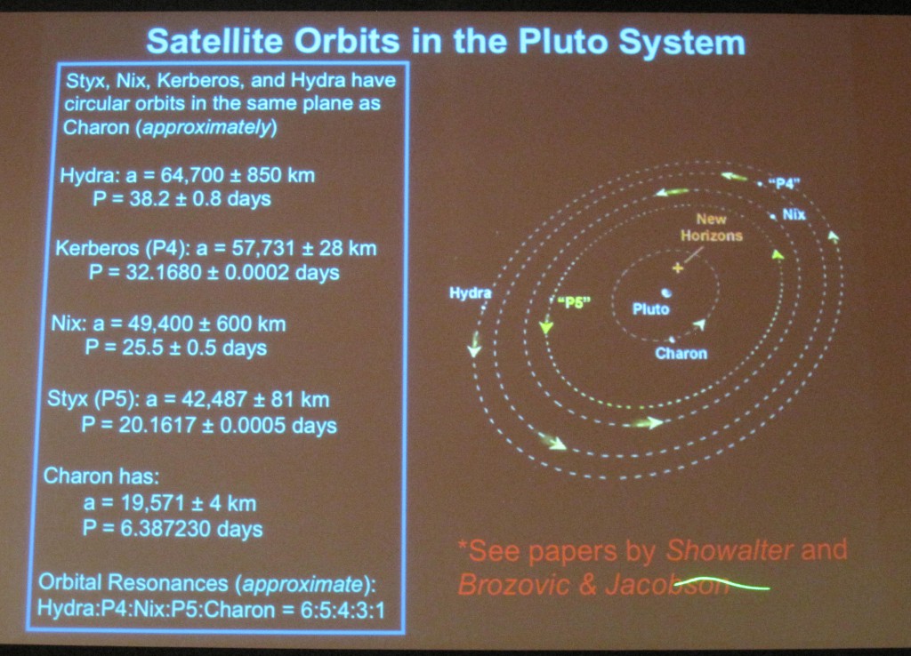 Pluto satellite parameters