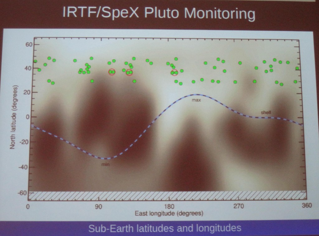 Spex Monitoring Program