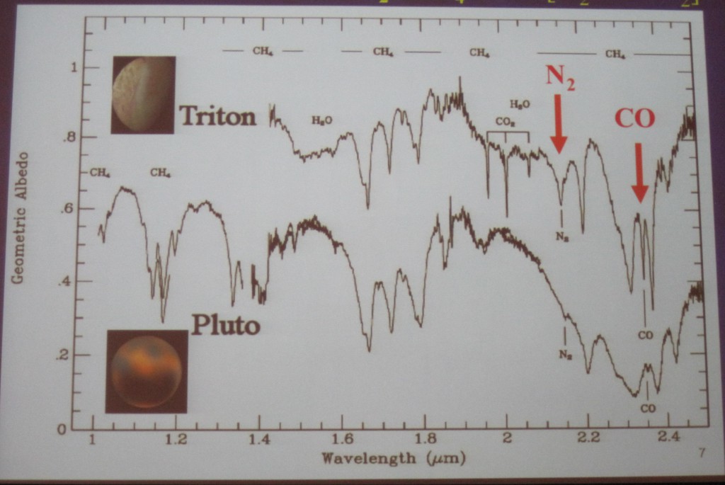 Pluto Triton IR Spectra