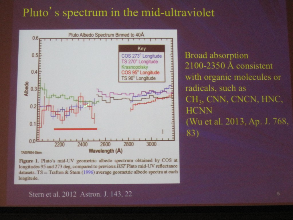 Pluto UV Spectrum