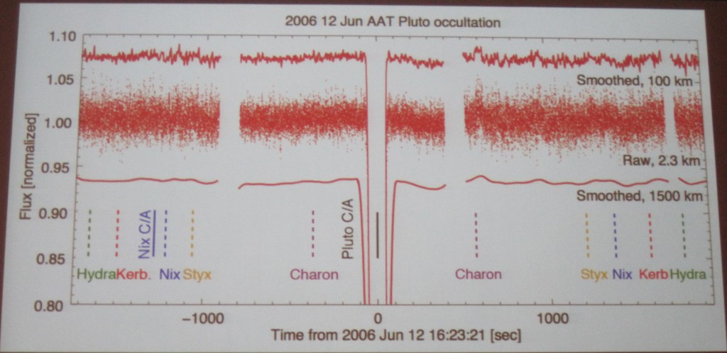 occultation light curve 