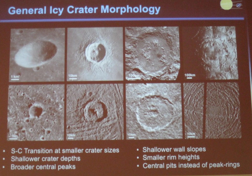 Crater Morphology