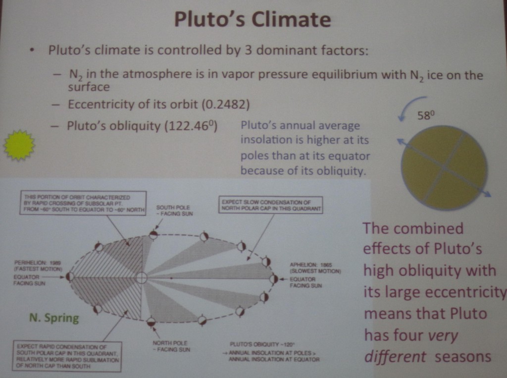 Pluto's Climate