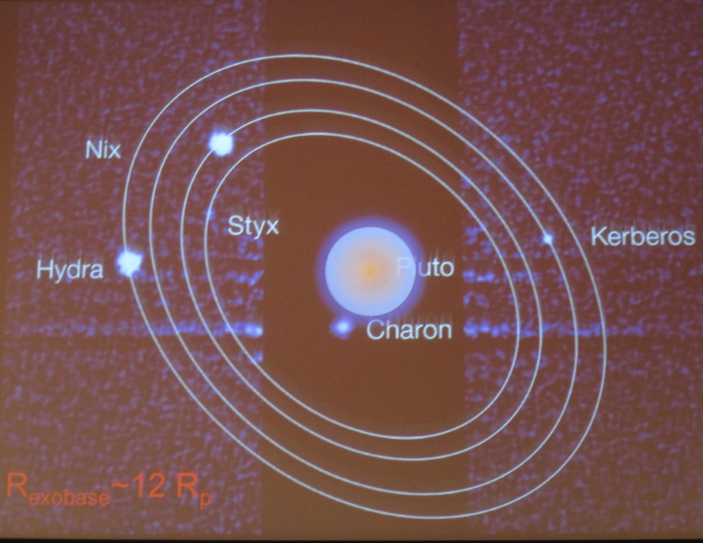 Solar Wind Perspective Pluto