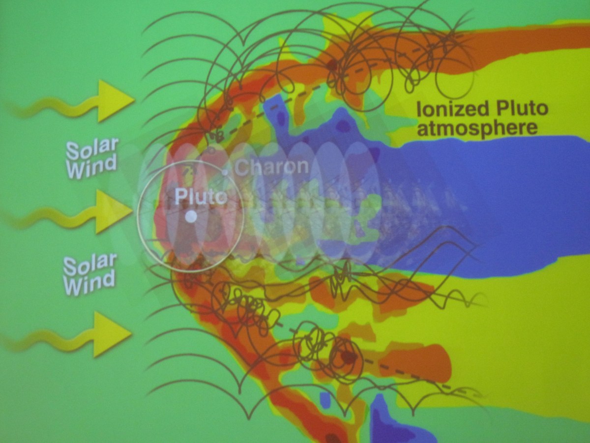 Pluto Exotica. Atoms. Pick Up Ions. Bow Shocks. Suprathermal Tails. X-Rays. UV airglow.