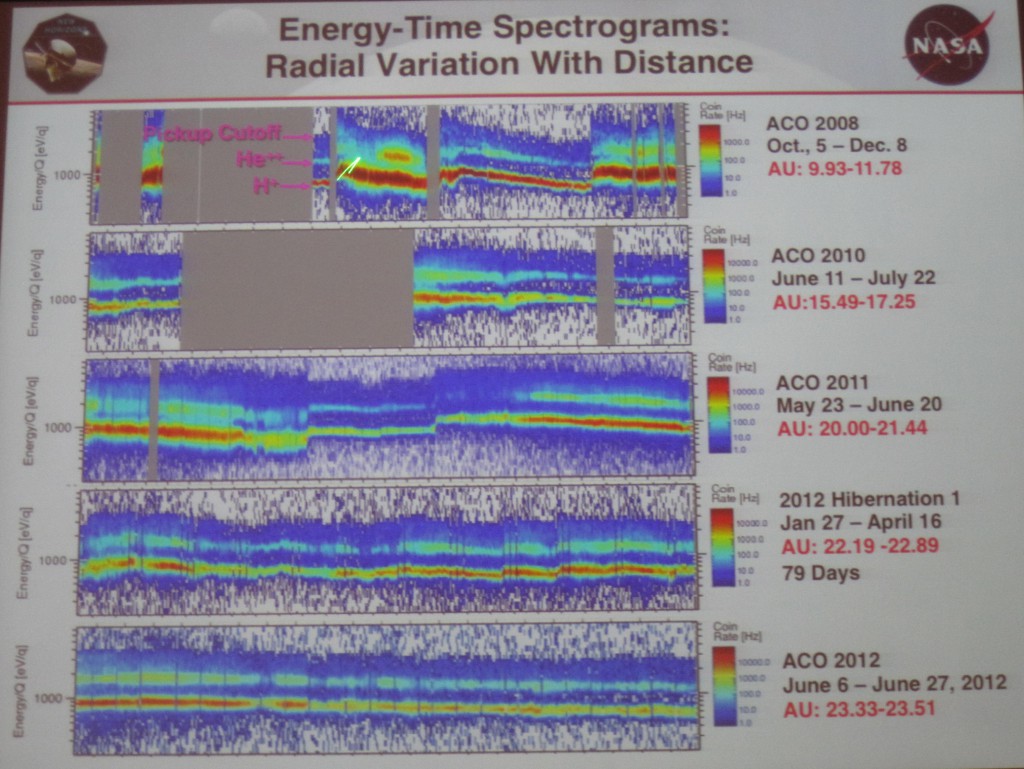 NH SWAP Instrument Cruise Data