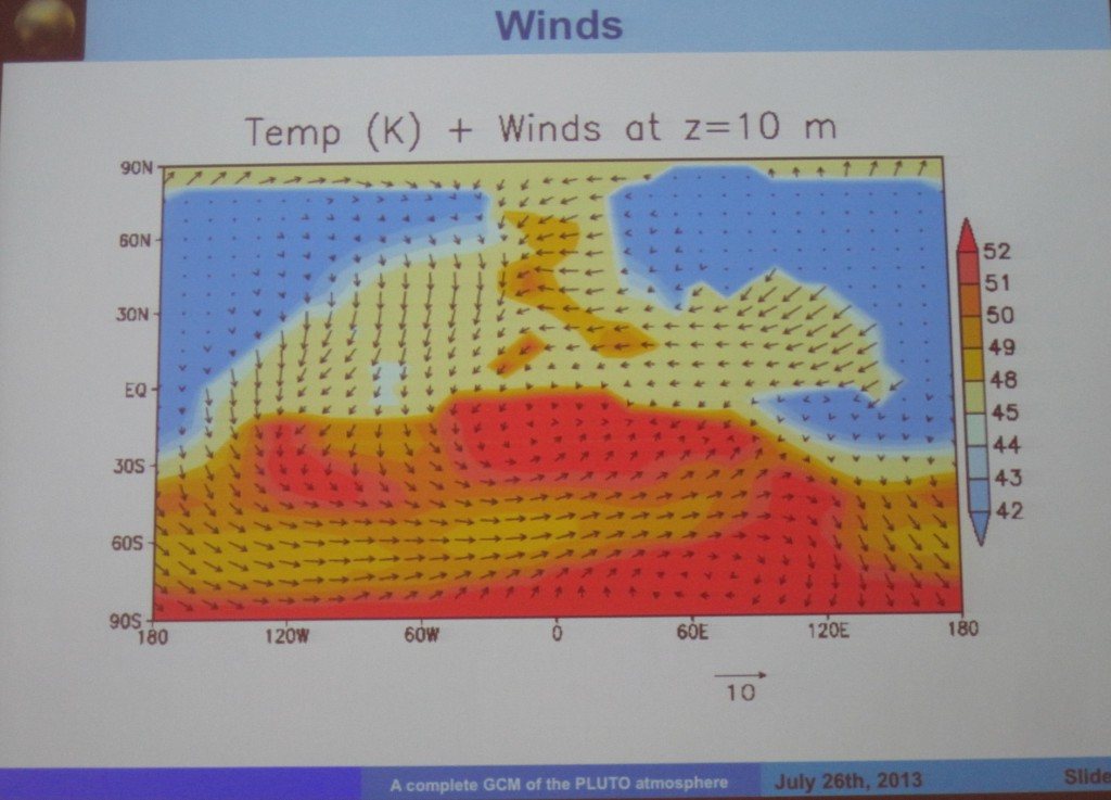 Winds from the LMD GCM