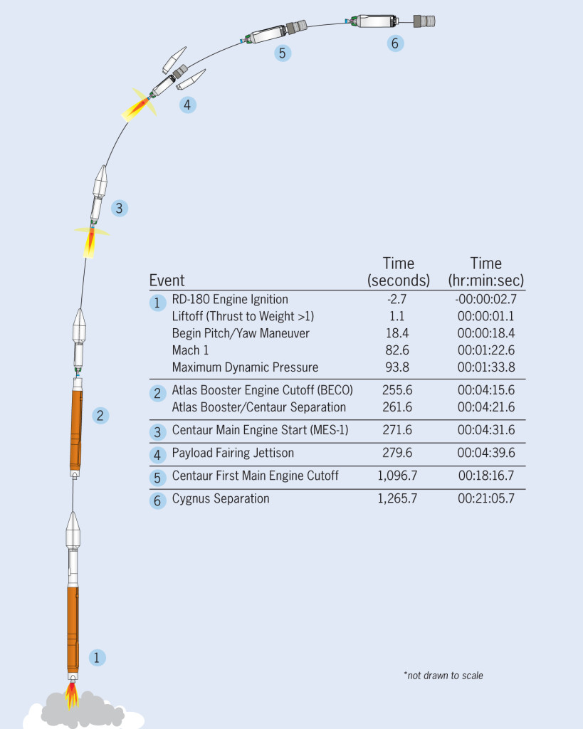 OA-4LaunchProfile