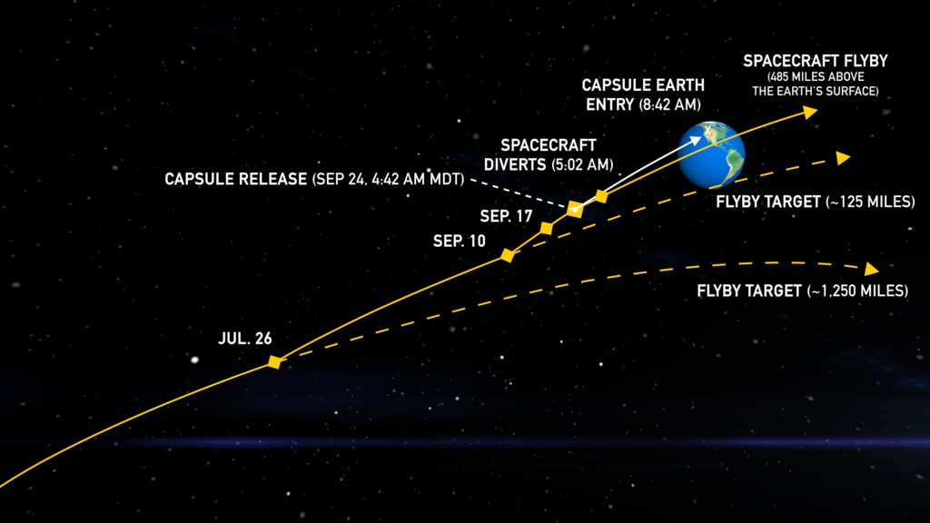 Word of the Week: Hill Sphere - OSIRIS-REx Mission