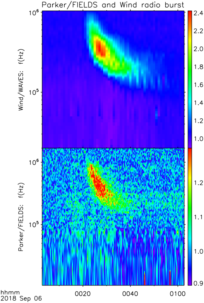 A stacked plot showing two data sets, each showing a dark streak near the middle. 