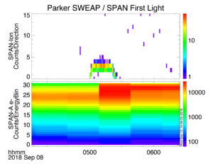 A pair of plots, the top with only a little bit of data and bottom with a consistent background measurement.