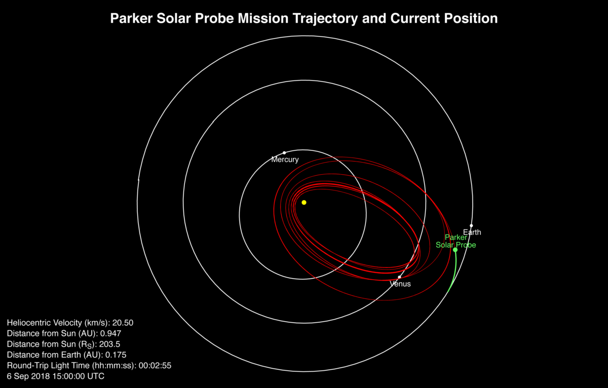 Parker Solar Probe – Page 5