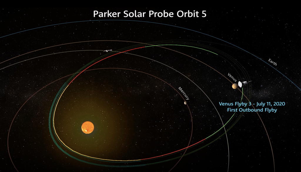 Parker Solar Probe Prepares For Third Venus Flyby – Parker Solar Probe