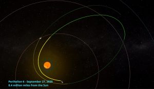 Illustration showing Parker Solar Probe completing a solar flyby with text: "Perihelion 6 - September 27, 2020, 8.4 million miles from the Sun"